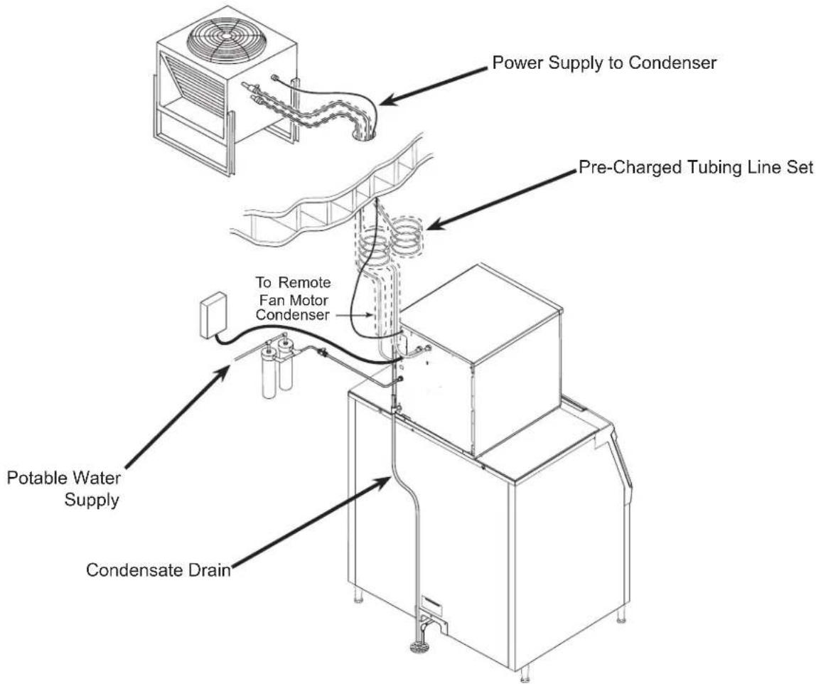 Scotsman N0922-D - N0422, F0522, N0622, F0822, N0922, F1222, N1322, F1522 D Series Air, Water or Remote User Manual Precharged Line Routing - Remote Only - 1