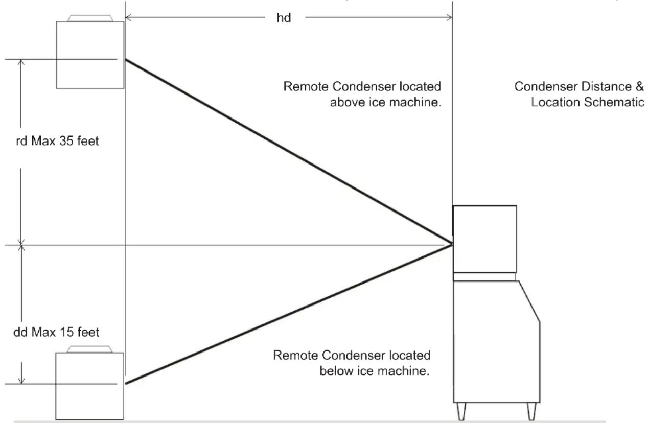 Scotsman NH0622-B - Remote Condenser Location - Limits - 1