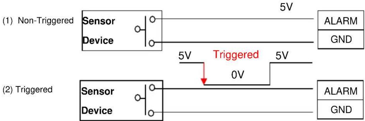 (1) Non-Triggered Sensor Device 5V ALARM GND (2) Triggered Sensor Device 5V Triggered 0V 5V ALARM GND