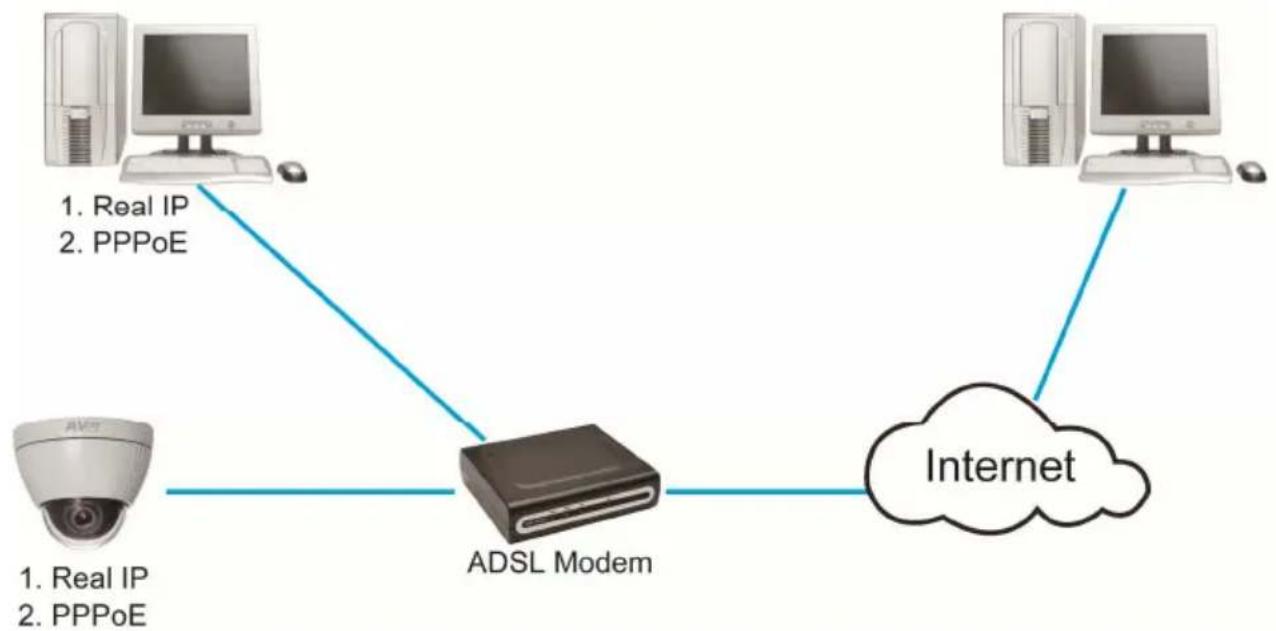AVer FV2006 - Network Configuration - 1