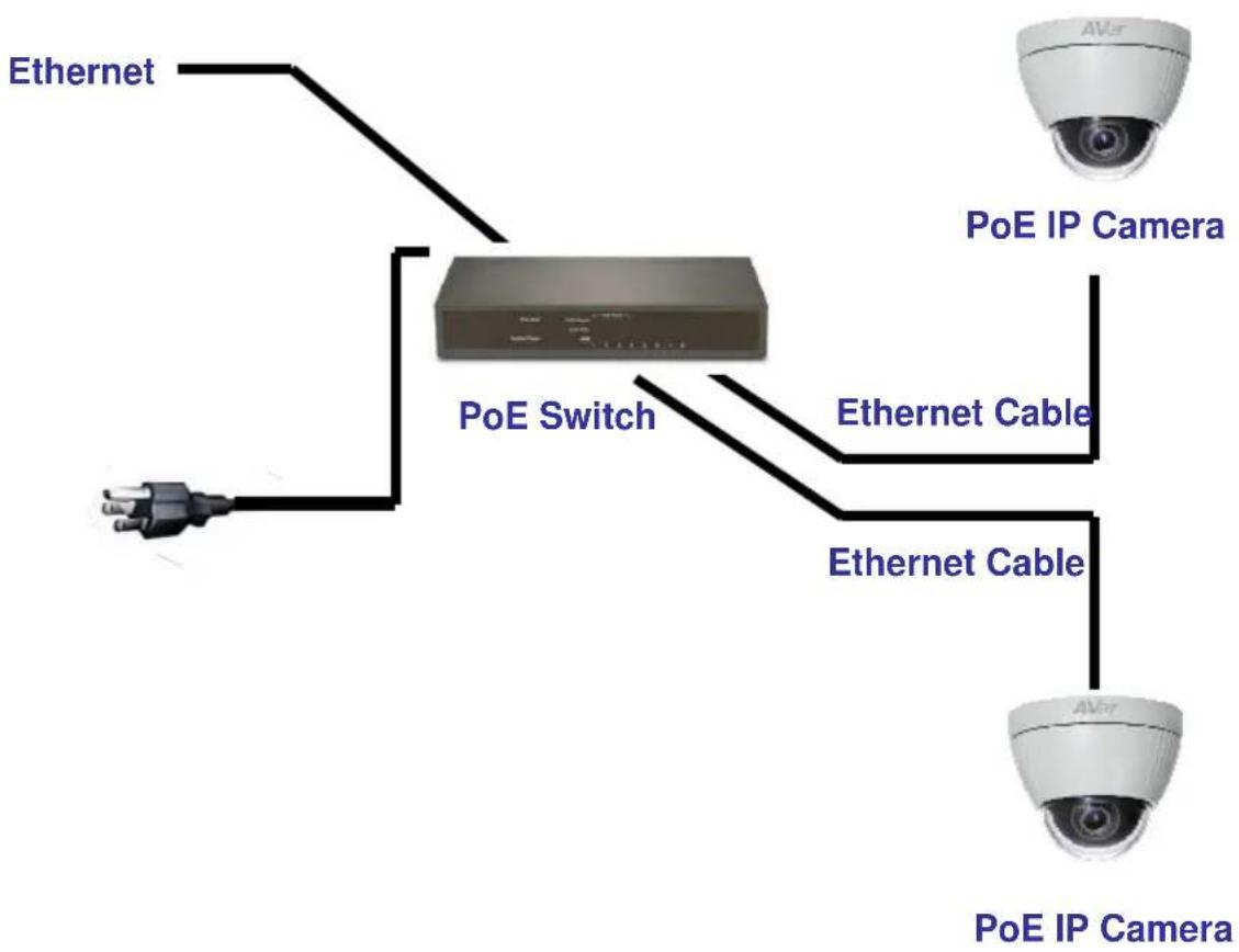 AVer FV2006 - Power Over Ethernet (PoE) - 1