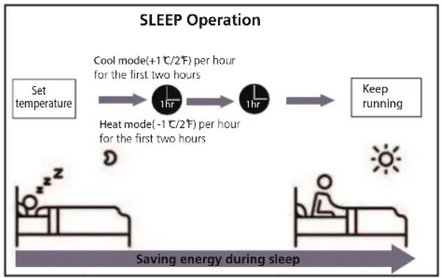 Daizuki DXMH09E426-25 - Sleep Operation - 1