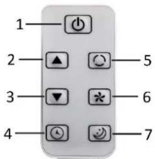 Aconatic B1PAC07 - คำอธิบายแต่ละชิ้นส่วน - 3