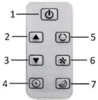 Aconatic B1PAC07 - Remote control - 1
