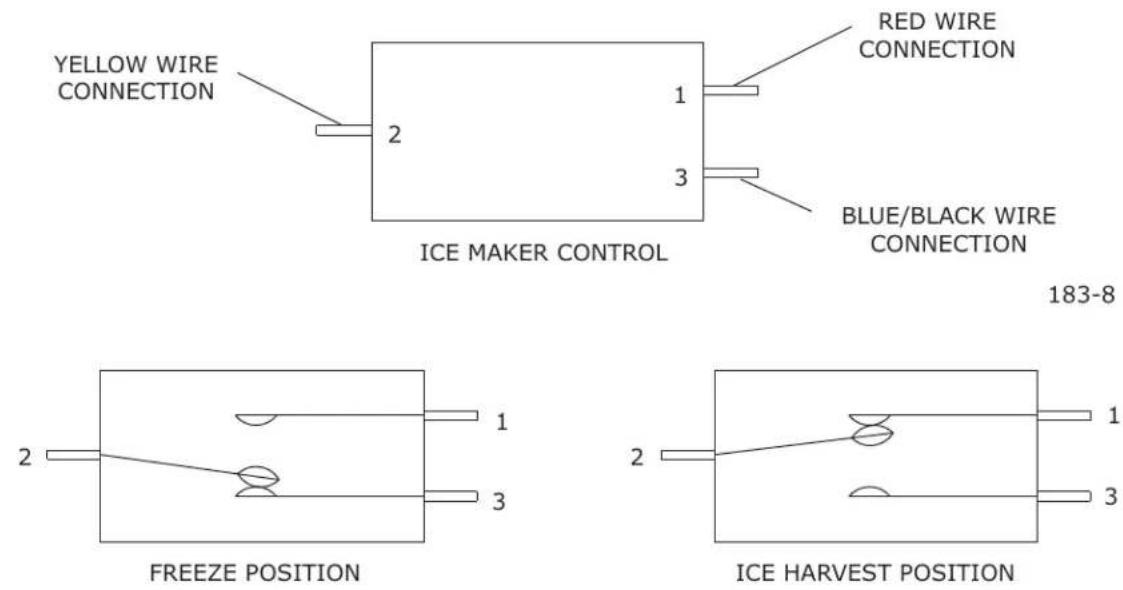 U-Line SP18FCS - TEMPERATURE CONTROL SPECIFICATIONS - 1