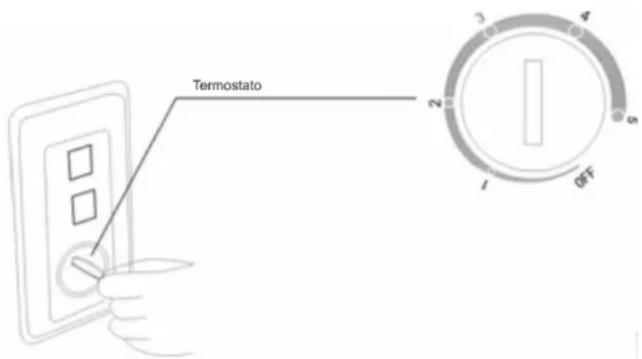 Sauber SERIE 1-146H - TERMOSTATO - 1