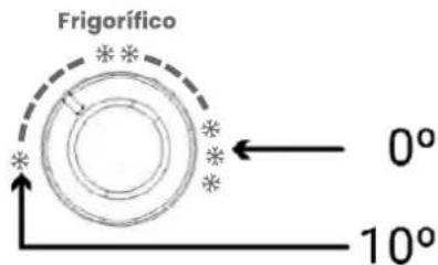 Infiniton FGC-A204BNF - Temperature setting - 2
