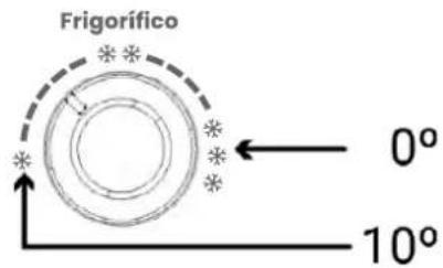 Infiniton FGC-A204BNF - Ajuste de temperatura - 2