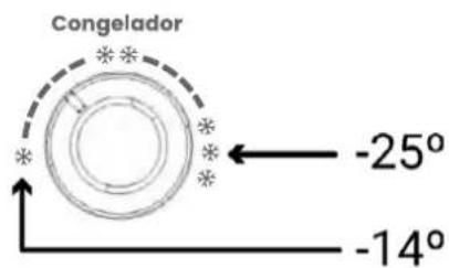 Infiniton FGC-A204BNF - Armazenamento de alimentos - 1