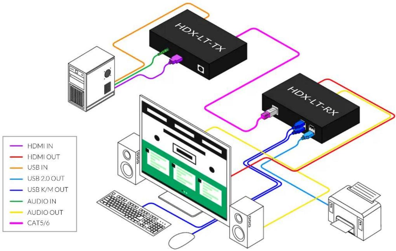 Smart-AVI HDX-LT - INSTALLATION - 1