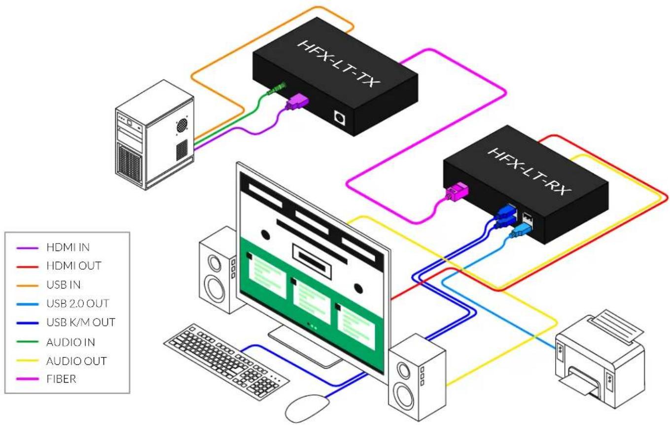 Smart-AVI HFX-LT - INSTALLATION - 1