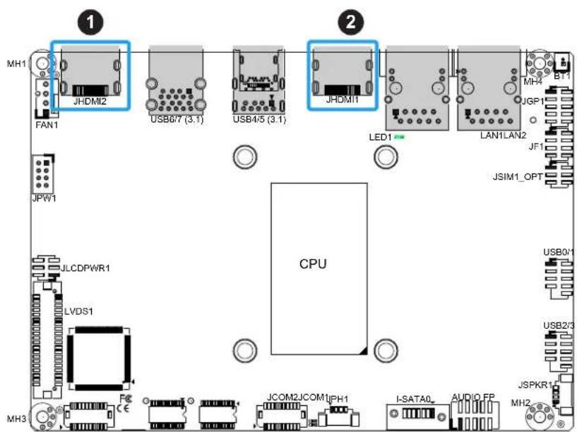 Supermicro X12STN-E - HDMI Ports - 1