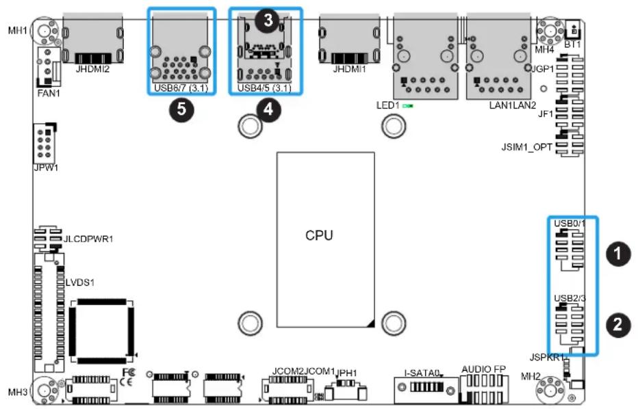 Supermicro X12STN-E - Universal Serial Bus (USB) Ports - 1