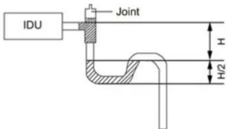 GREE GMV-NDX48P/A-T - Drainage pipe installation - 5