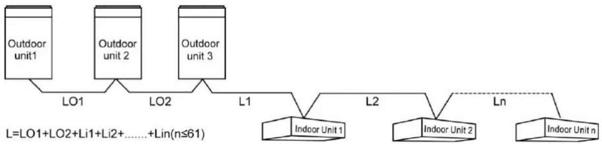 GREE GMV-NDX48P/A-T - Select communication line for indoor unit and indoor unit (outdoor unit) - 1