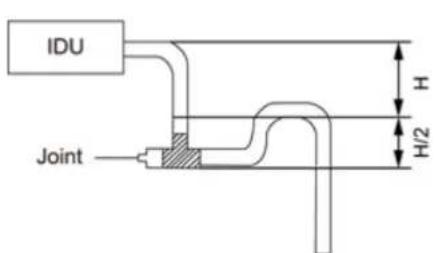 GREE GMV-NDX48P/A-T - Drainage pipe installation - 4