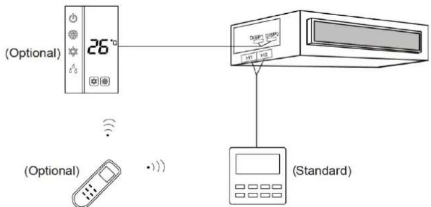 GREE GMV-NDX48P/A-T - Connect Communication Wire of Wired Controller - 2