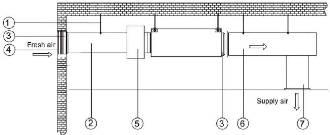 GREE GMV-NDX48P/A-T - Installation of Air-out Duct - 1