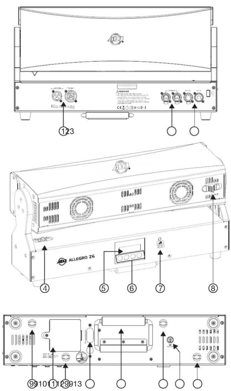 American DJ Allegro Z6 - Safety Guidelines - 1