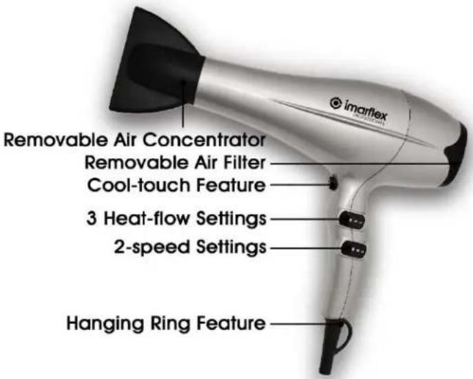 Imarflex HD-2240AC - DESCRIPTION OF PARTS: - 1