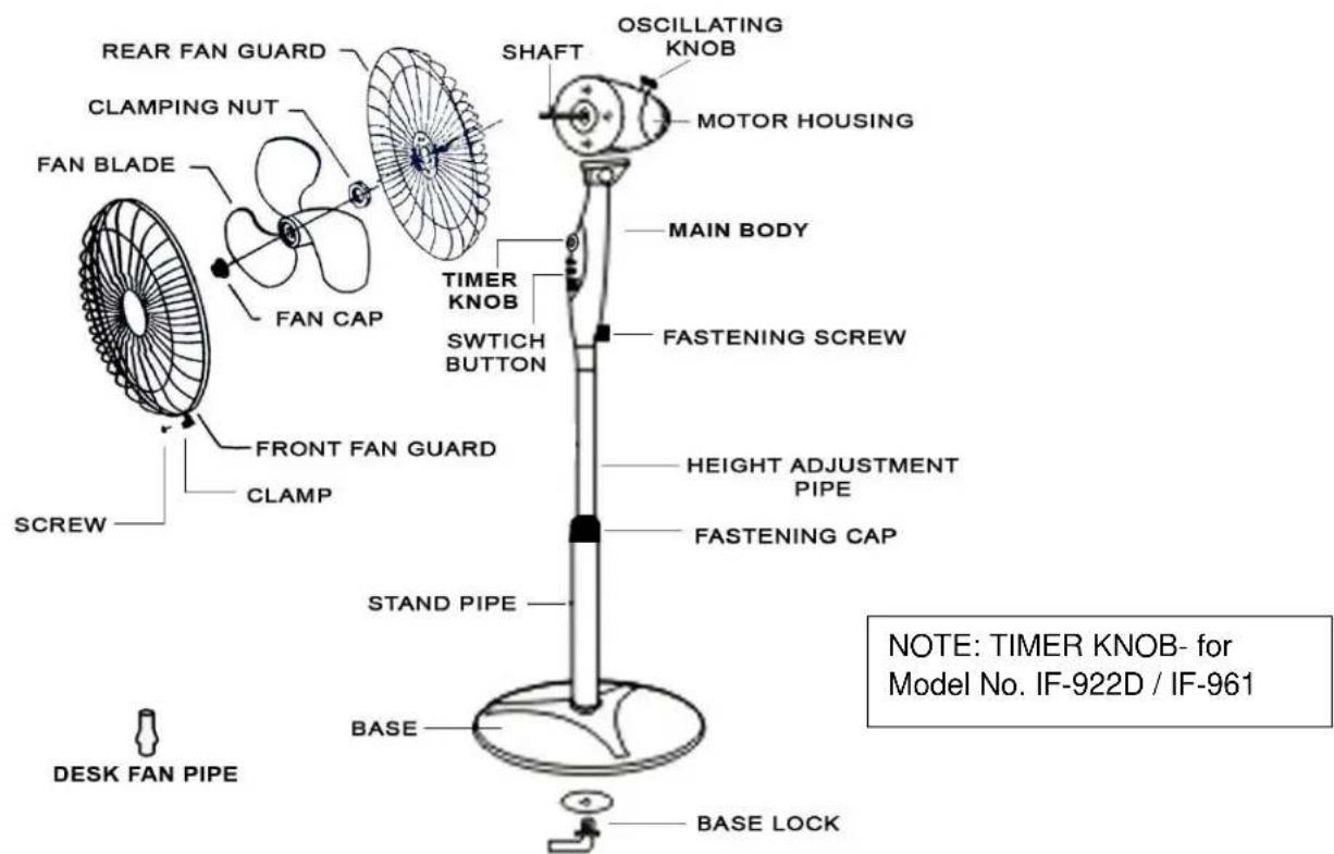 Imarflex IF-922 - DESCRIPTION OF PARTS - 1