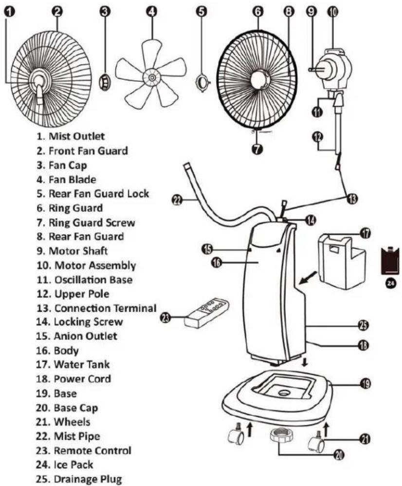 Imarflex IFM-928E - DESCRIPTION OF PARTS - 1