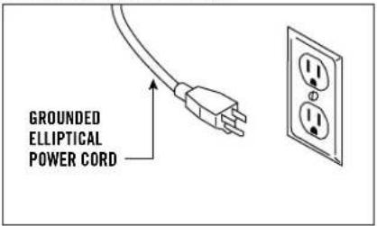 Horizon Fitness Perrformance E1200 - GROUNDING INSTRUCTIONS - 2