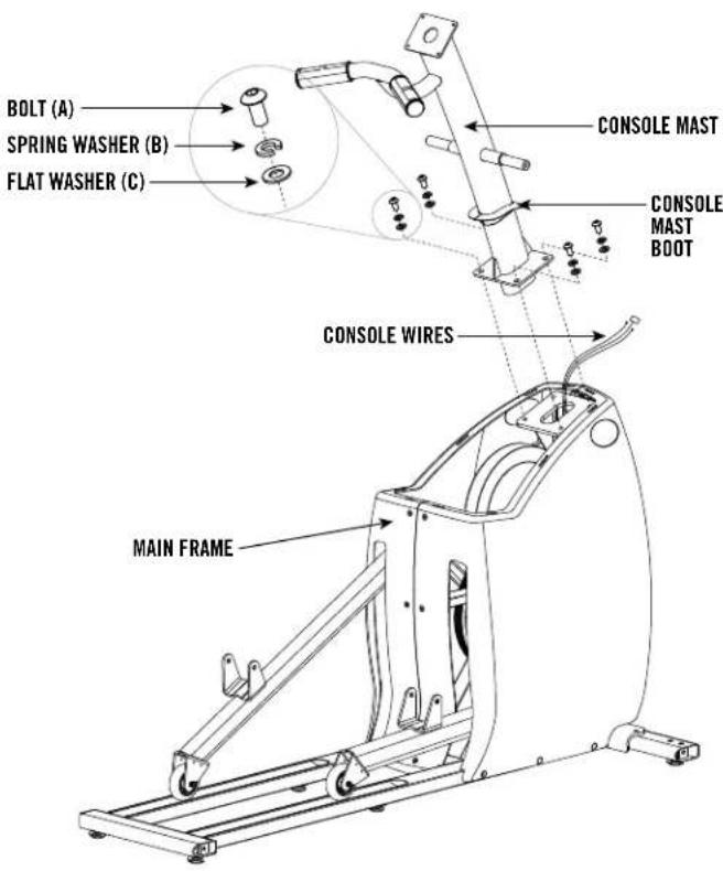 BOLT (A) SPRING WASHER (B) FLAT WASHER (C) CONSOLE MAST CONSOLE MAST BOOT CONSOLE WIRES MAIN FRAME