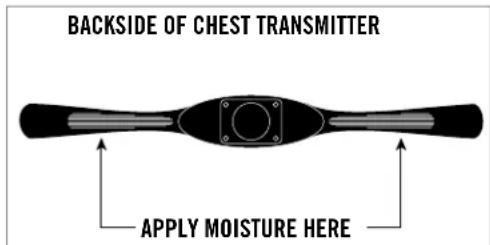 BACKSIDE OF CHEST TRANSMITTER APPLY MOISTURE HERE