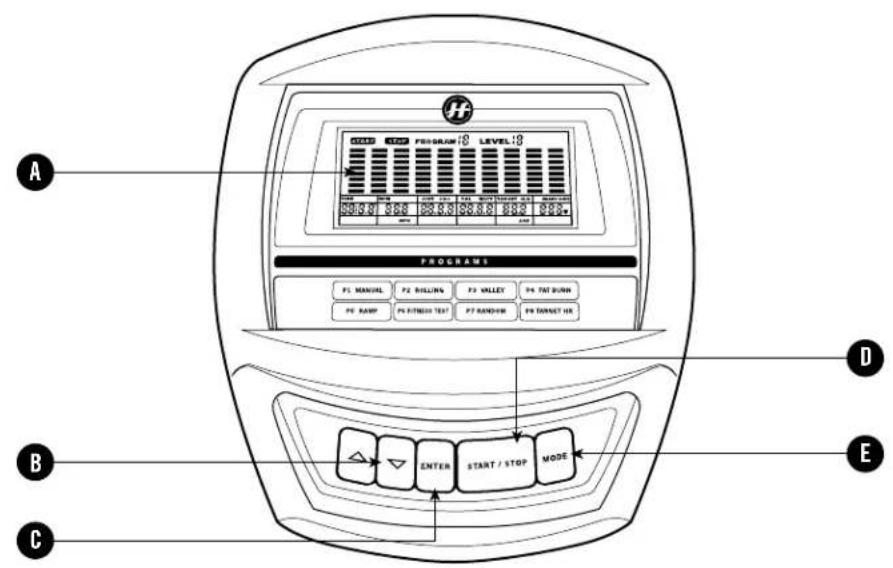A PROGRAMS F1 MANUAL F2 ROLLING F3 VALLEY F4 TAT BURN F5 RAMP F6 FITNESS TEST F7 RANDOM F8 TARGET HR B C D E ENTER START / STOP MODE