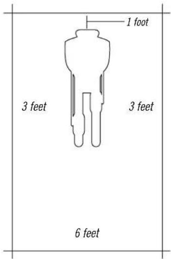 1 foot 3 feet 3 feet 6 feet