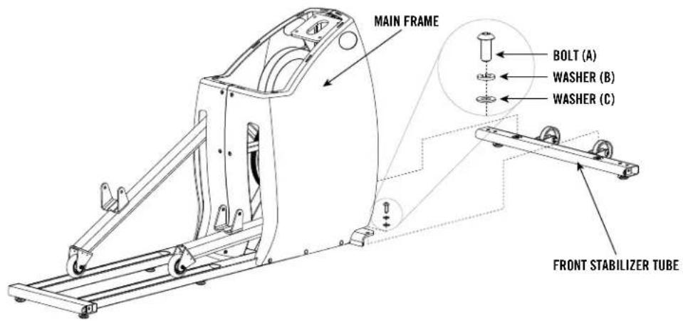 MAIN FRAME BOLT (A) WASHER (B) WASHER (C) FRONT STABILIZER TUBE