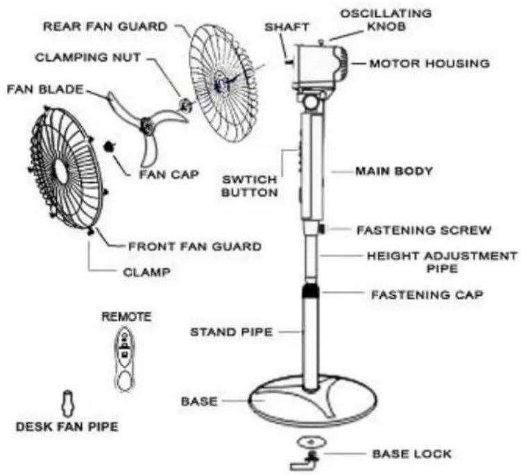 REAR FAN GUARD CLAMPING NUT FAN BLADE FAN CAP FRONT FAN GUARD CLAMP REMOTE DESK FAN PIPE SWITCH BUTTON SHAFT OSCILLATING KNOB MOTOR HOUSING MAIN BODY FASTENING SCREW HEIGHT ADJUSTMENT PIPE FASTENING CAP STAND PIPE BASE BASE LOCK