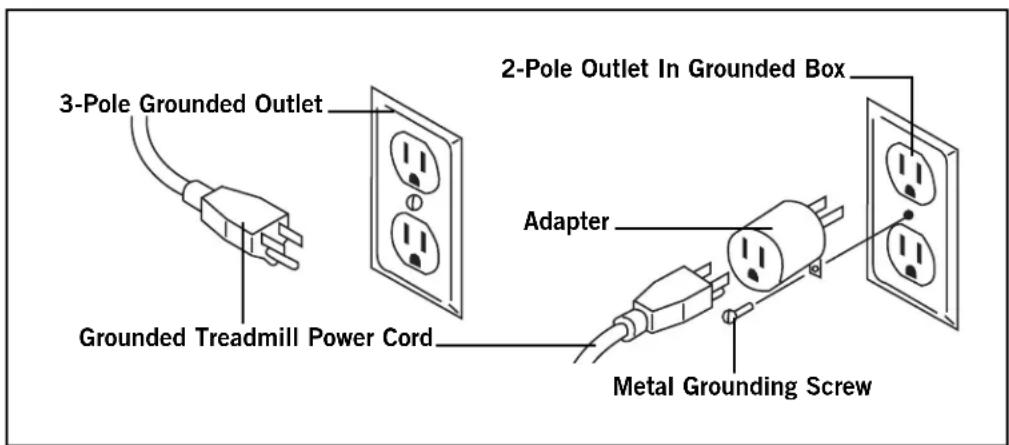 Horizon Fitness E52 - GROUNDING INSTRUCTIONS - 1