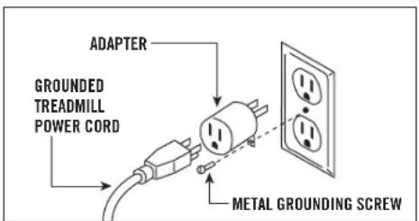 Horizon Fitness T10K - GROUNDING INSTRUCTIONS - 3