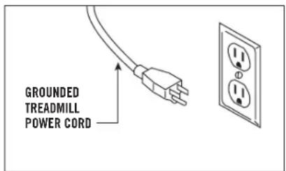 Horizon Fitness T10K - GROUNDING INSTRUCTIONS - 2