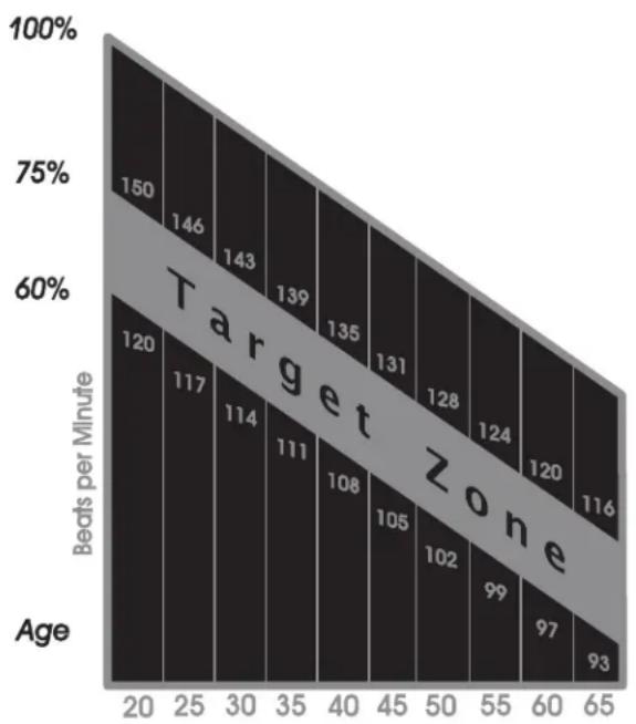Horizon Fitness Elite 3.1R - THR ZONE - 1