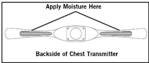 Horizon Fitness Elite 2.1R - CHEST STRAP TRANSMITTER PLACEMENT AND MOISTENING THE ELECTRODES - 2