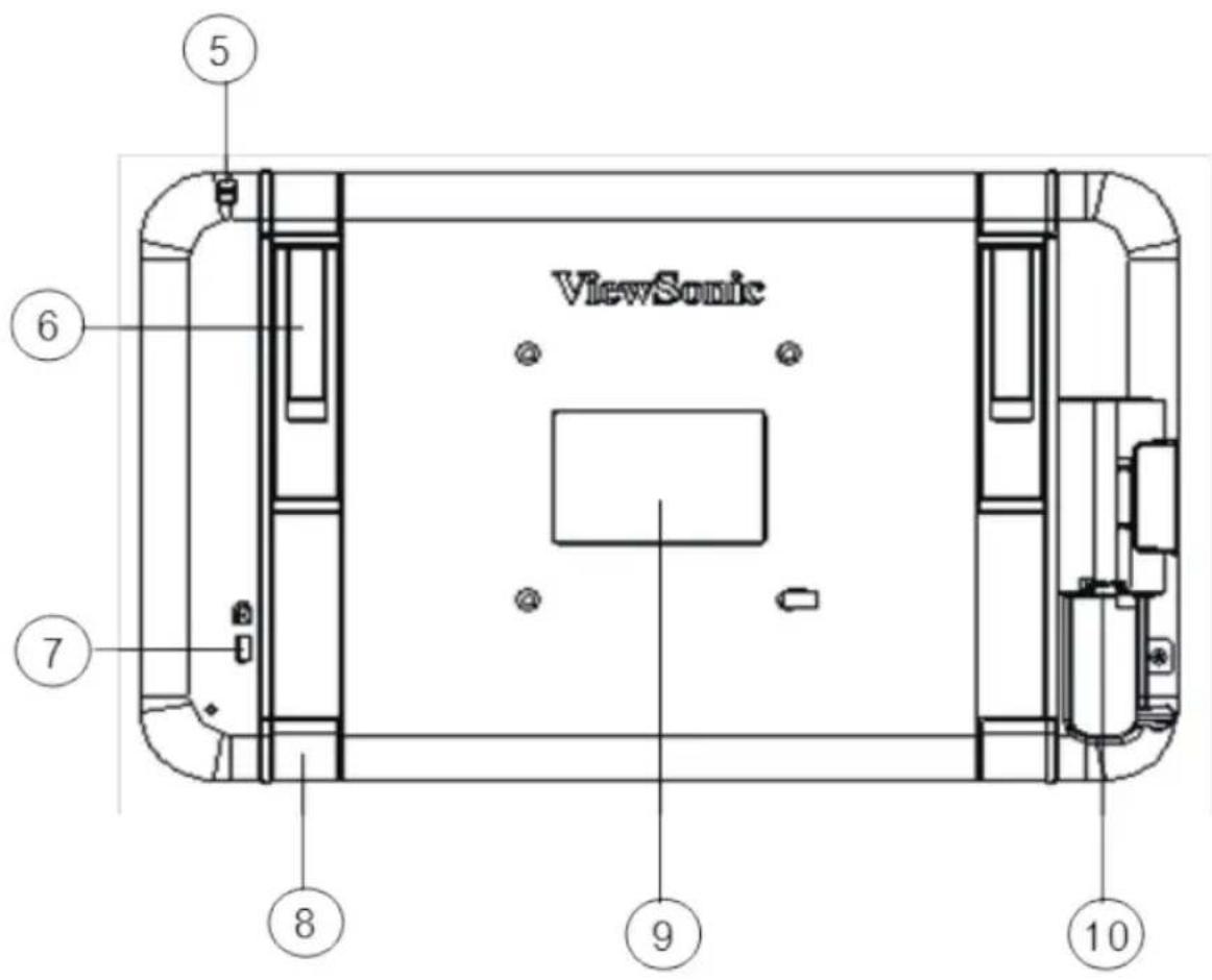 VIEWSONIC PD1012 - Rear View - 1