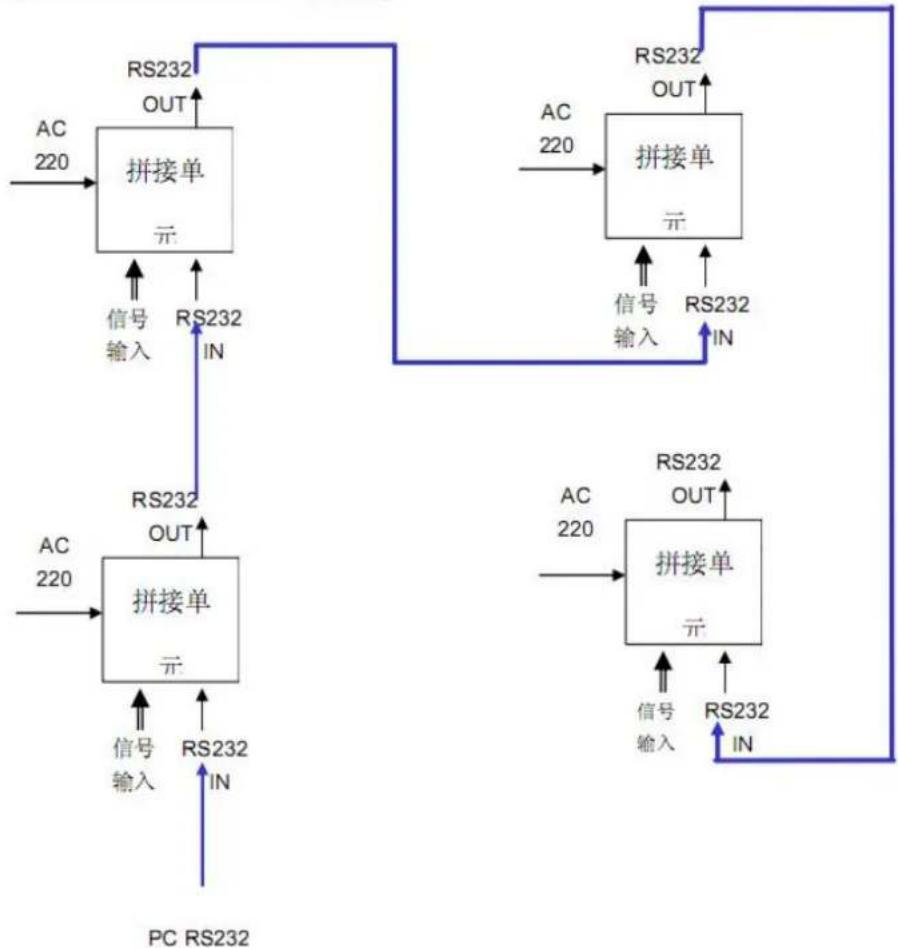 VIEWSONIC CDE6550-G - 控制线环接 - 1