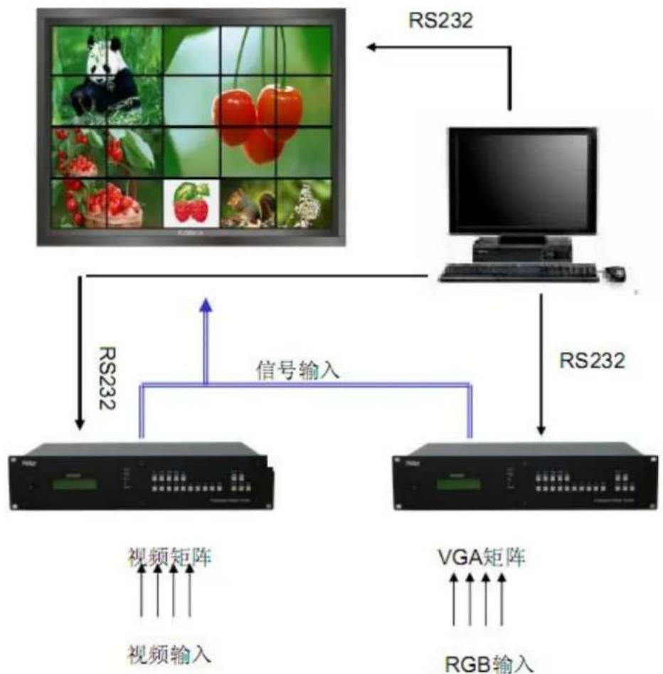 VIEWSONIC CDE5525-G - 系统构成原理 - 1