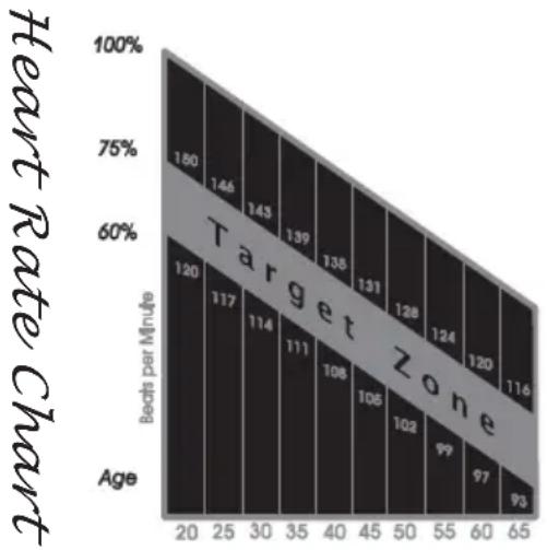 Horizon Fitness ESC2 - TARGET HEART RATE ZONE - 1