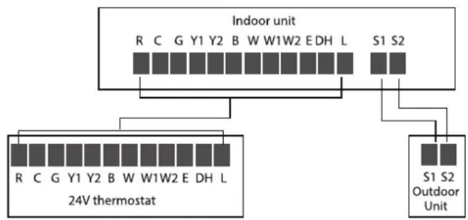 Daizuki DXAH18E426-21 - Connection method A: Connection method B: - 3