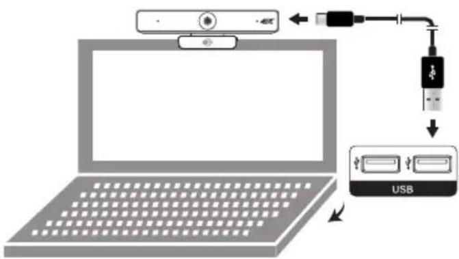 Diagram showing a laptop connected to an USB device via USB cable, with labeled ports and connection arrows.