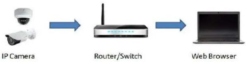 Speco Technologies O2BLP2M - Web Access and Login - 1