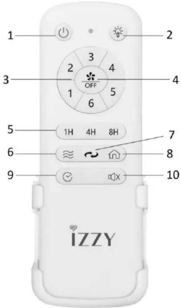 Izzy IZ-9043 - Χειριστήριο - 1