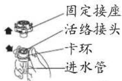 固定接座 活络接头 卡环 进水管