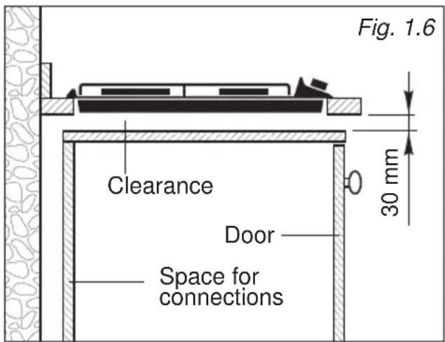 ROSIERES RHW6X ALG - INSTALLATION IN KITCHEN CABINET WITH DOOR (fig. 1.6) - 1