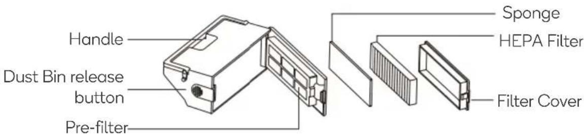 Kogan KAVACRBG70A - Clean the dust box - 1