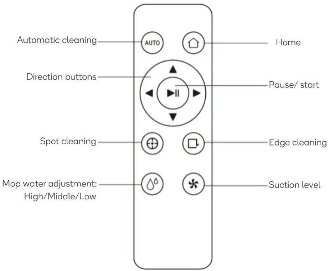 Kogan KAVACRBG70A - Remote Control - 1